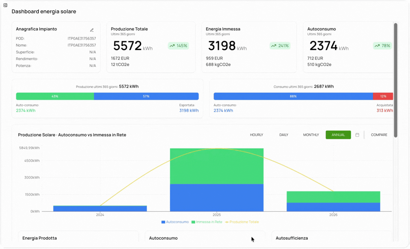 Dashboard Meter+ Solar — monitoraggio portfolio fotovoltaico